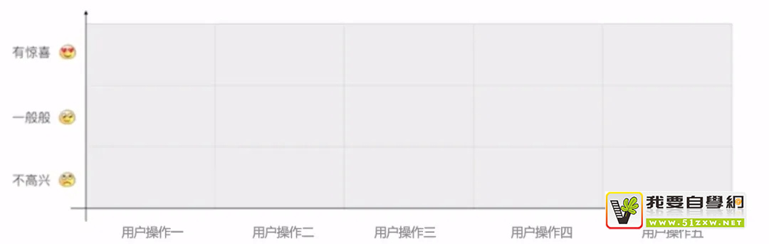 ���������裬���������������ȫ�������