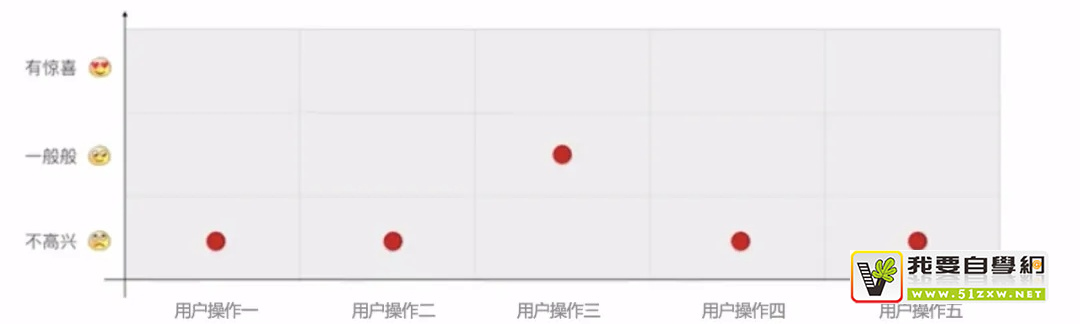 ���������裬���������������ȫ�������