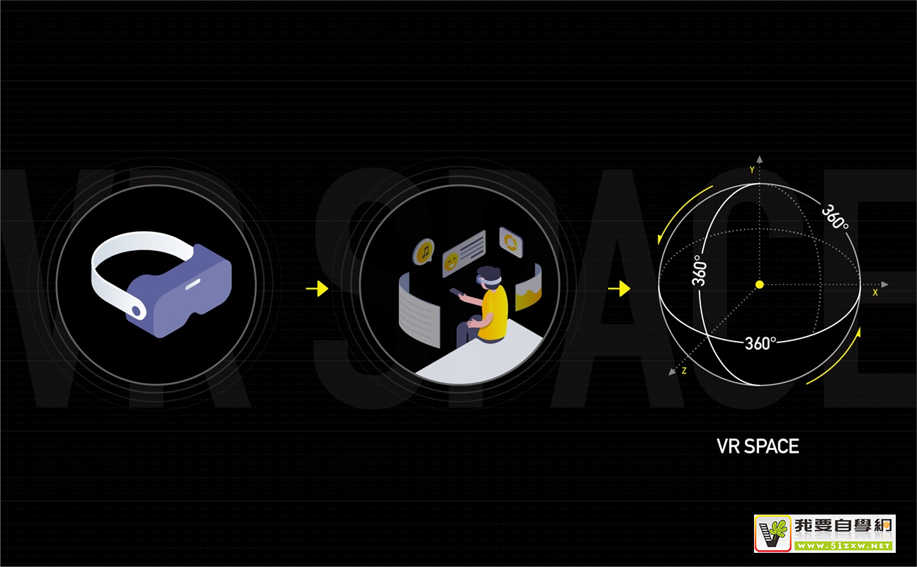 ������ VR ���ʵս�������ռ䲼��ƪ