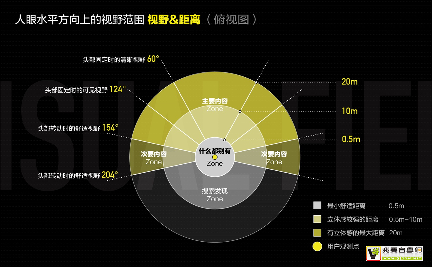 ������ VR ���ʵս�������ռ䲼��ƪ