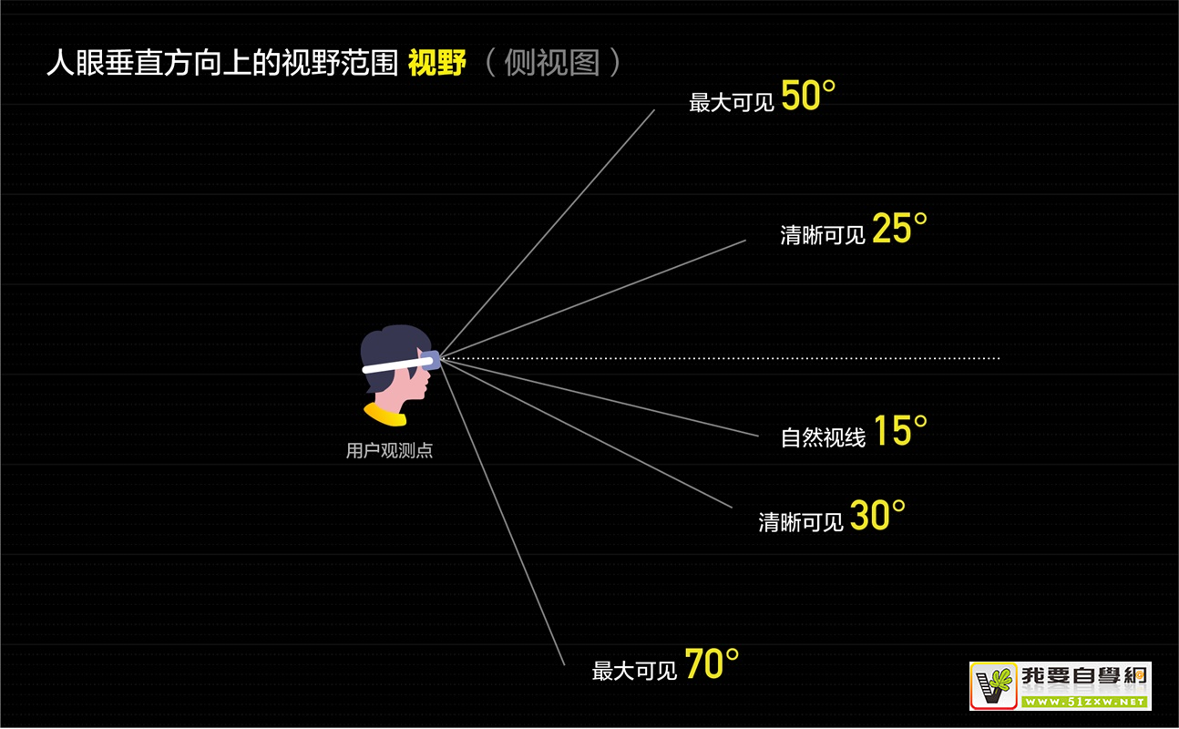 ������ VR ���ʵս�������ռ䲼��ƪ