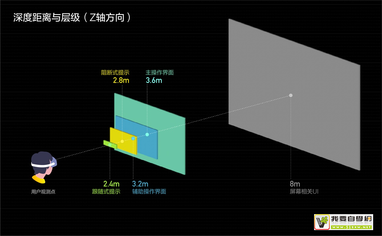 ������ VR ���ʵս�������ռ䲼��ƪ