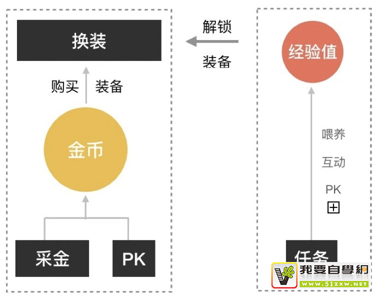 ��κ�����Ƽ�ֵ������������ʵս������