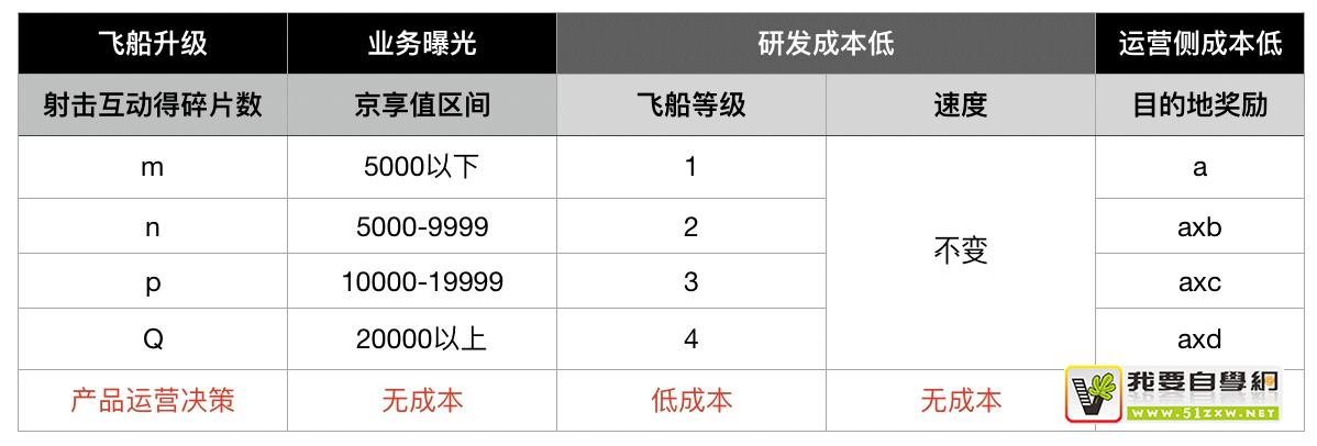 ��κ�����Ƽ�ֵ������������ʵս������