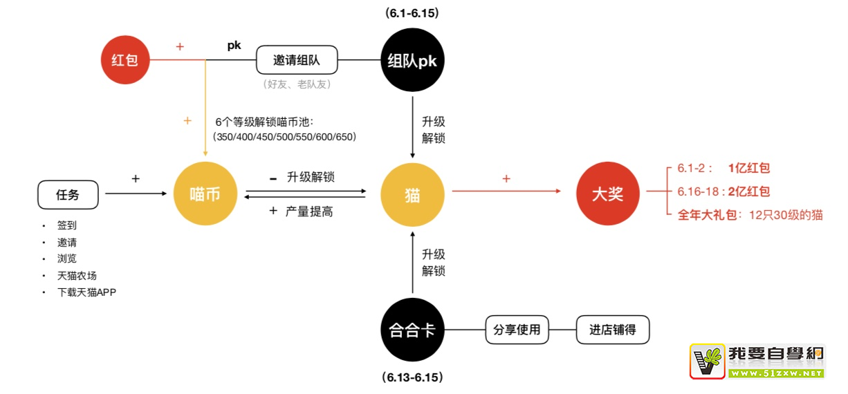 ��κ�����Ƽ�ֵ������������ʵս������