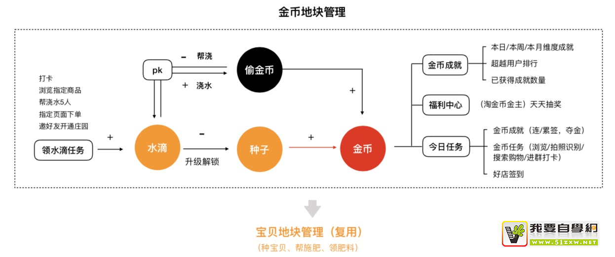 ��κ�����Ƽ�ֵ������������ʵս������