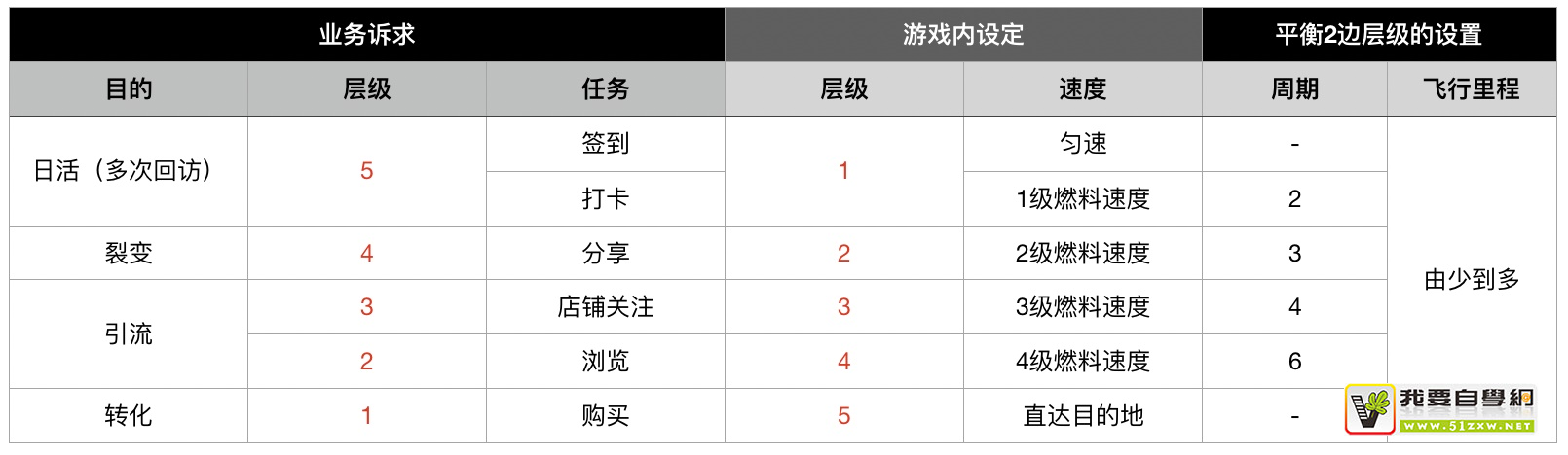 ��κ�����Ƽ�ֵ������������ʵս������