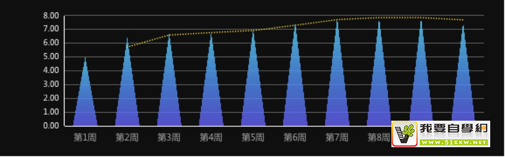 ��κ�����Ƽ�ֵ������������ʵս������