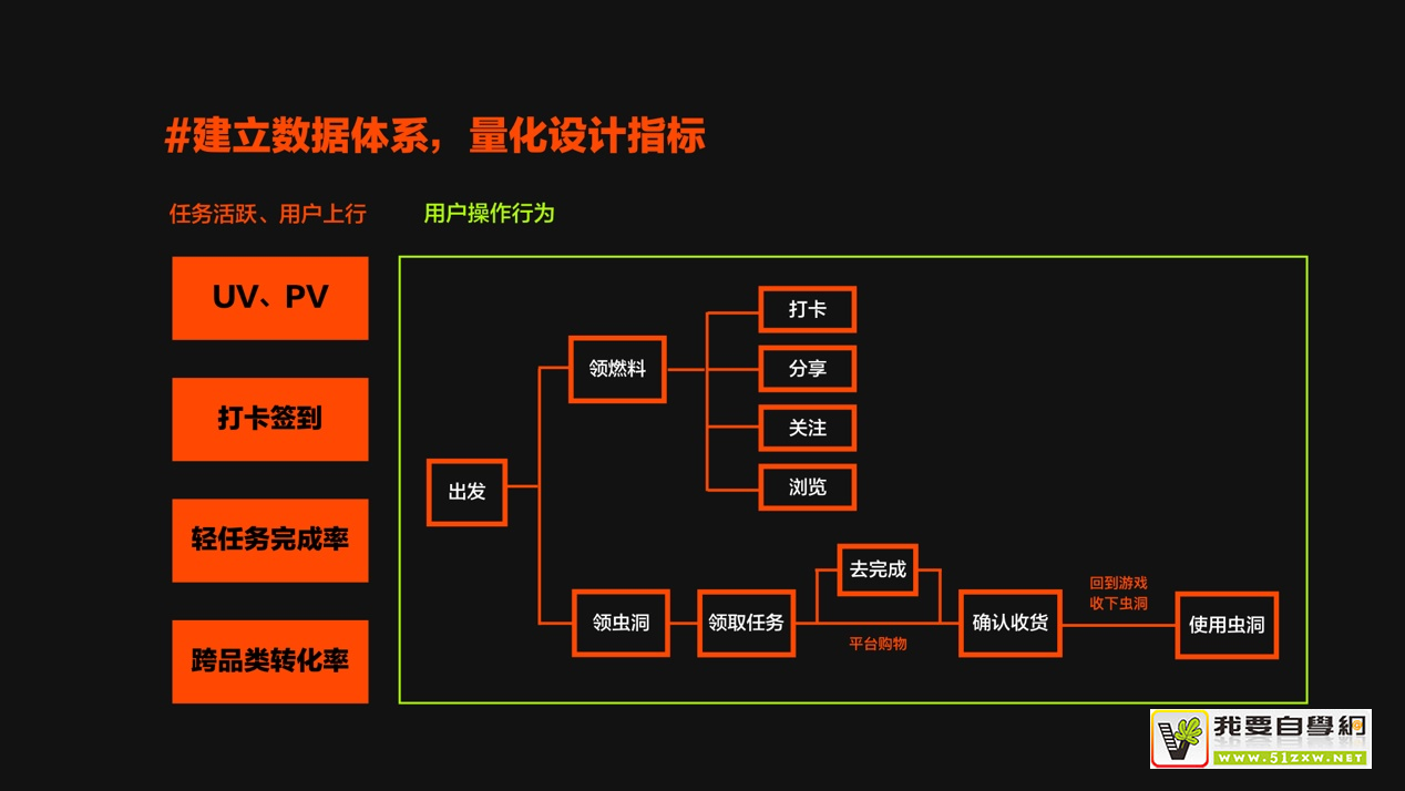 ��κ�����Ƽ�ֵ������������ʵս������