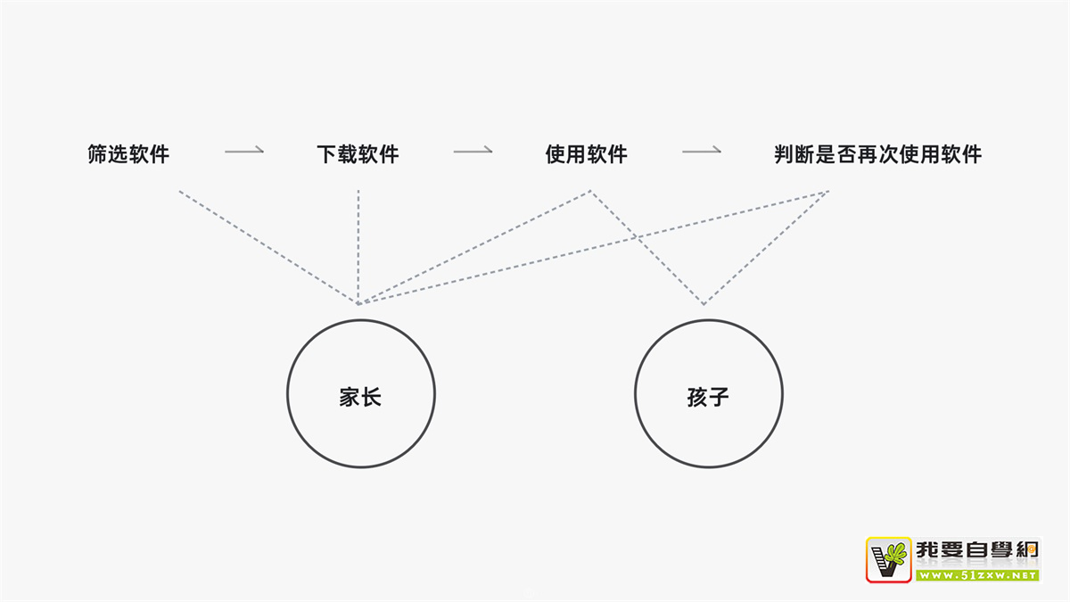 如何从零到一设计产品?有道设计师总结了这7个步骤!