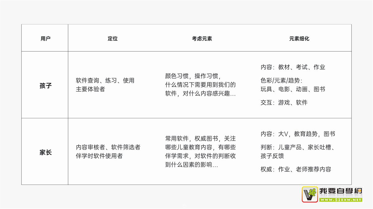 ��δ��㵽һ��Ʋ�Ʒ���е����ʦ�ܽ�����7�����裡