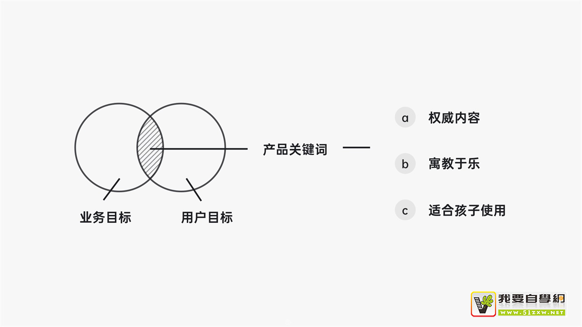 如何从零到一设计产品?有道设计师总结了这7个步骤!