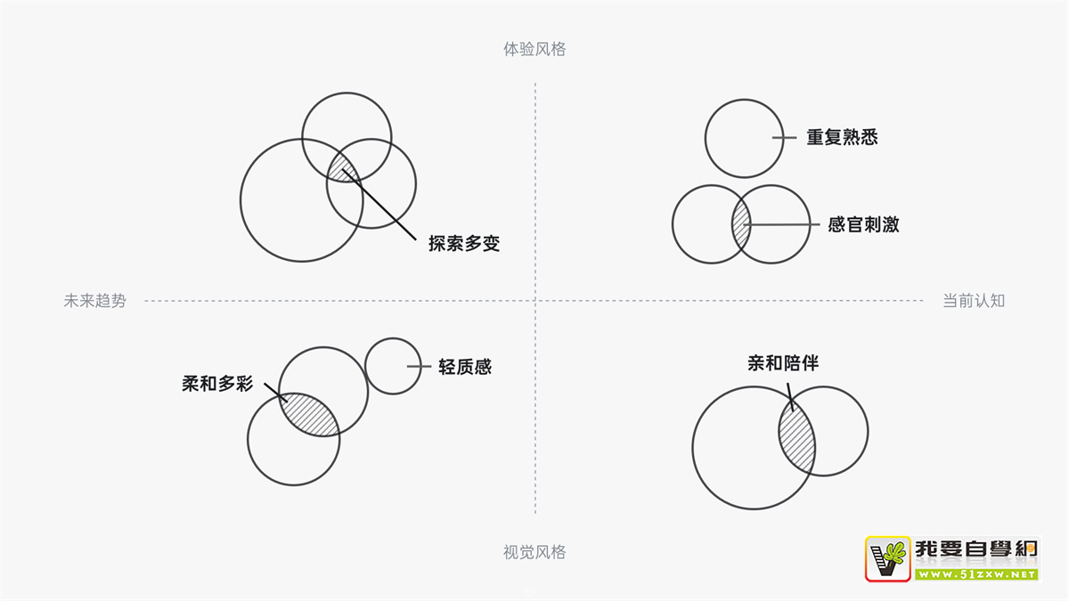 如何从零到一设计产品?有道设计师总结了这7个步骤!