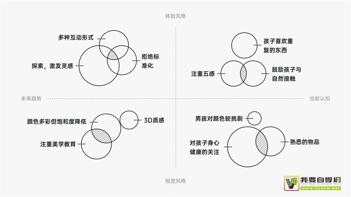 如何从零到一设计产品?有道设计师总结了这7个步骤!