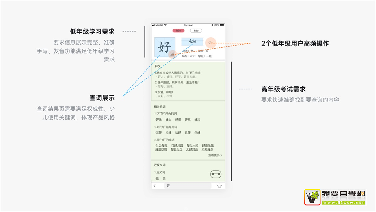 如何从零到一设计产品?有道设计师总结了这7个步骤!