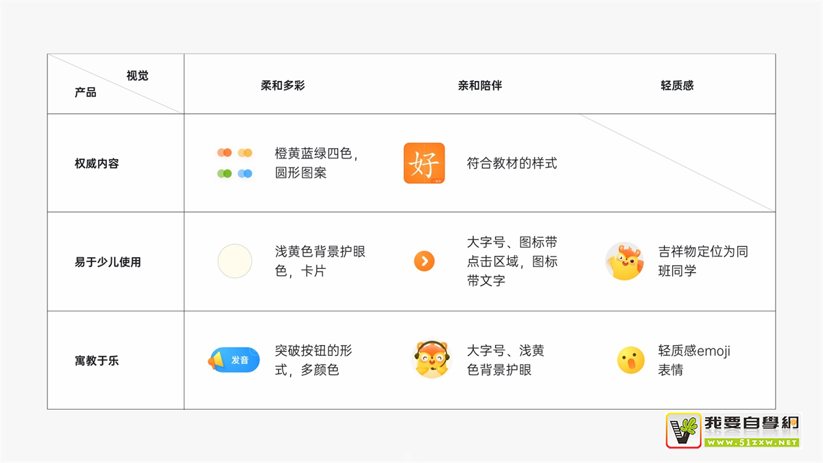 如何从零到一设计产品?有道设计师总结了这7个步骤!