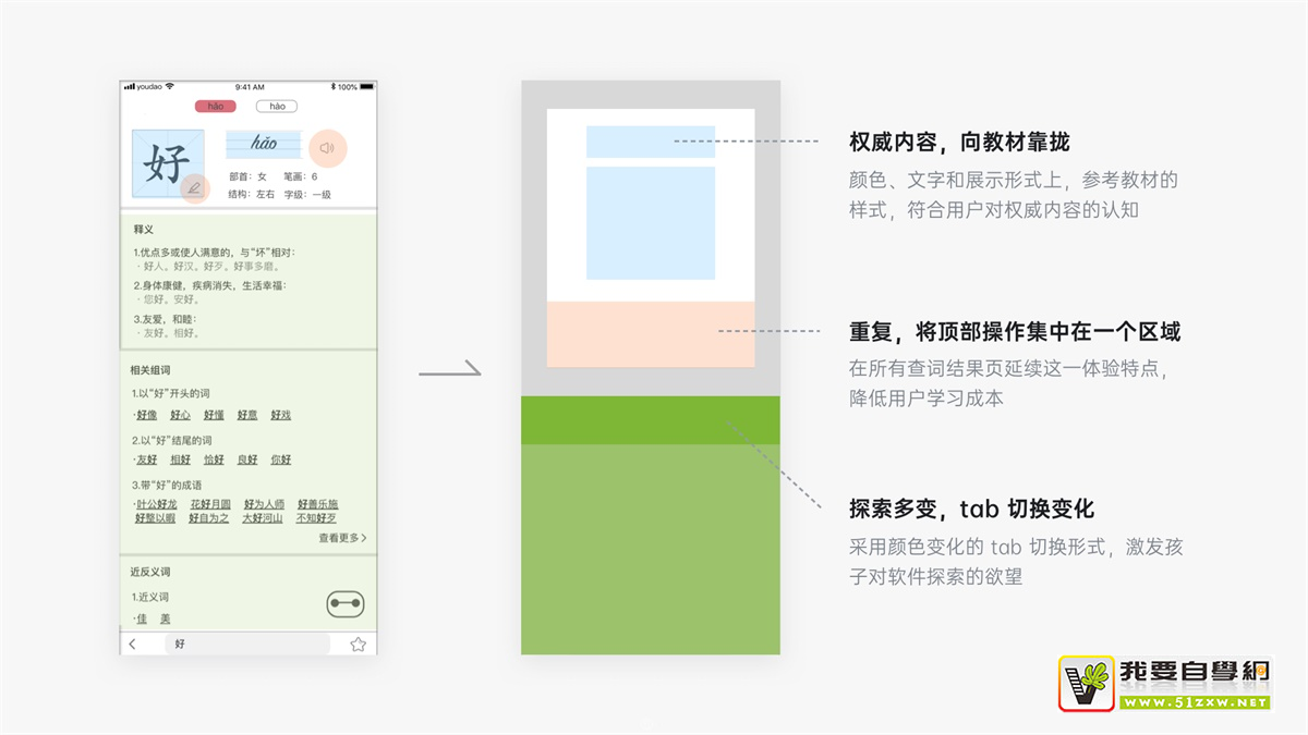如何从零到一设计产品?有道设计师总结了这7个步骤!