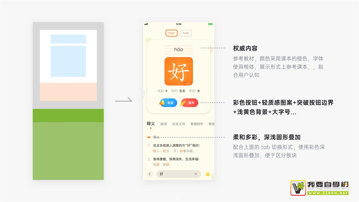 如何从零到一设计产品?有道设计师总结了这7个步骤!