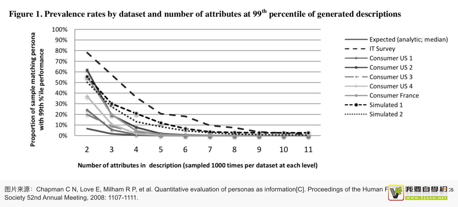 ����Ϊ������ƹ��ߵ��û���������Щ��������ޣ�