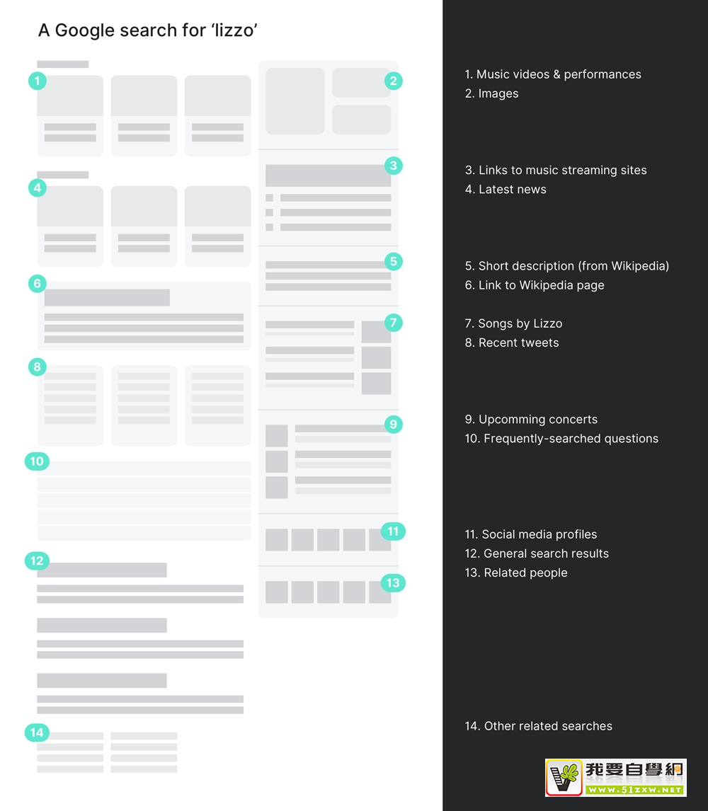 ��Google ����������δ���Ĳ�Ʒ�������