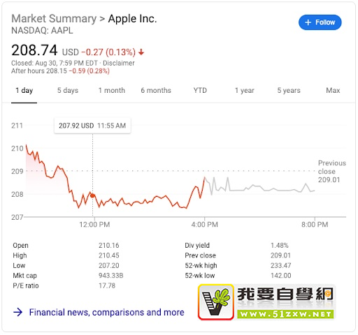 ��Google ����������δ���Ĳ�Ʒ�������