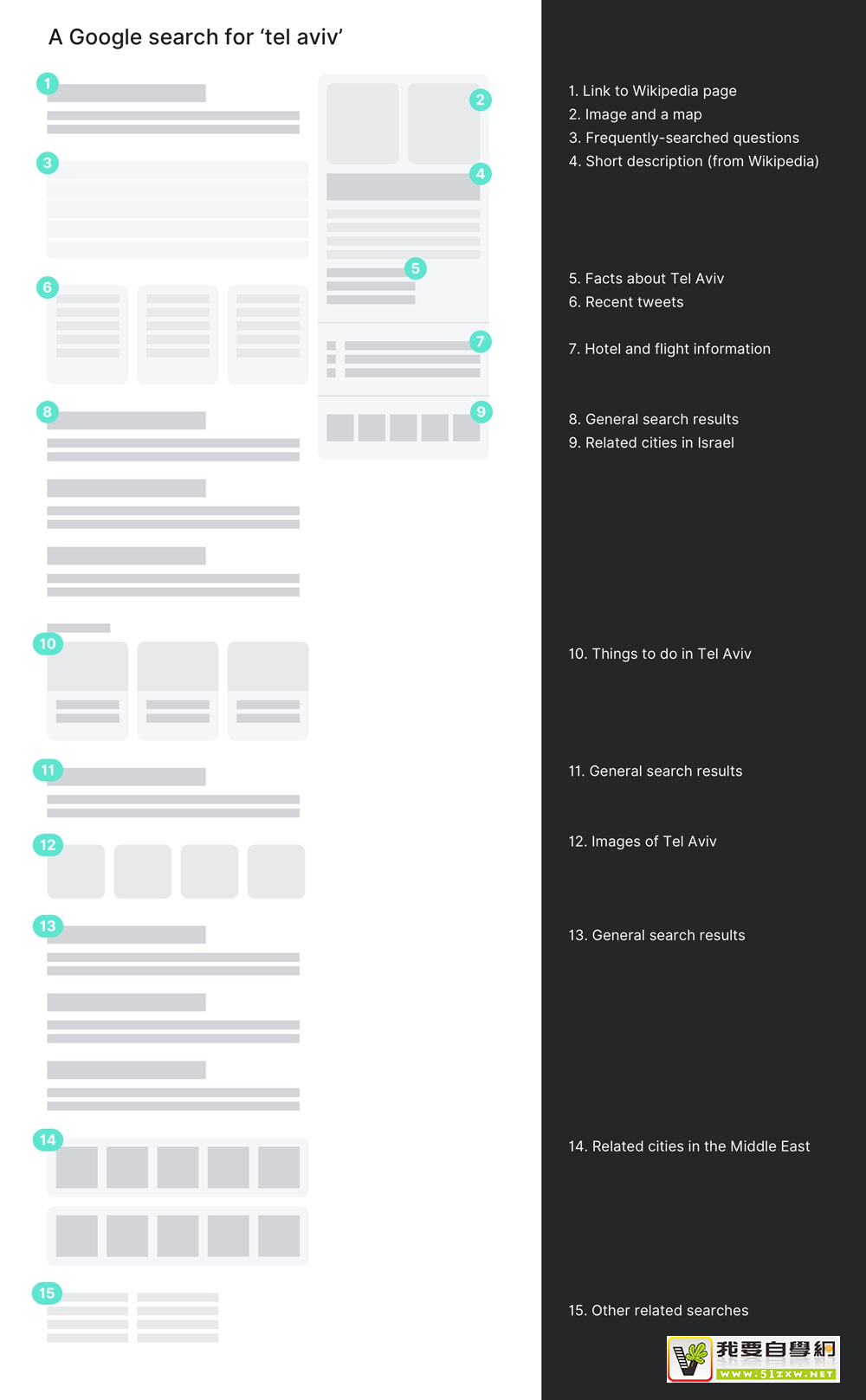 ��Google ����������δ���Ĳ�Ʒ�������