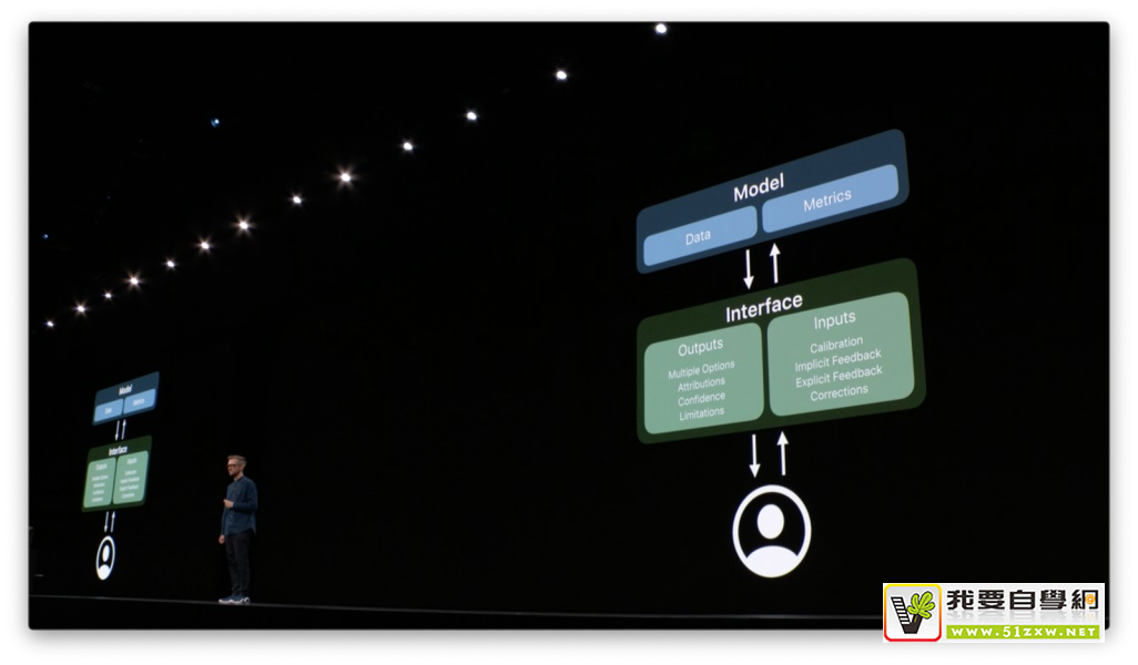 Apple ��Ʒ��������û���ѧϰʱ���Ĳ�Ʒ������ƣ���������