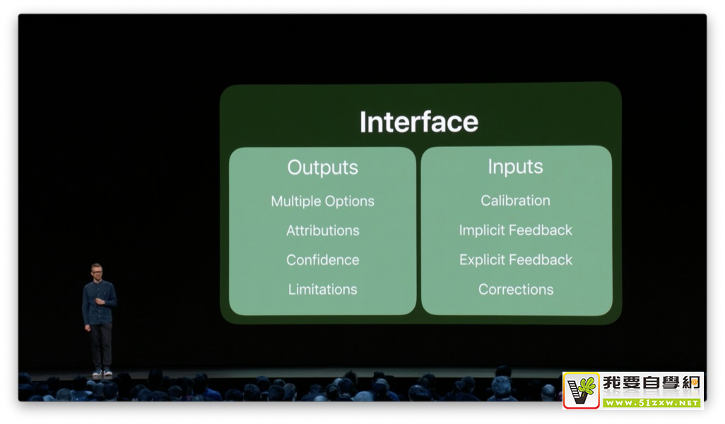 Apple ��Ʒ��������û���ѧϰʱ���Ĳ�Ʒ������ƣ���������