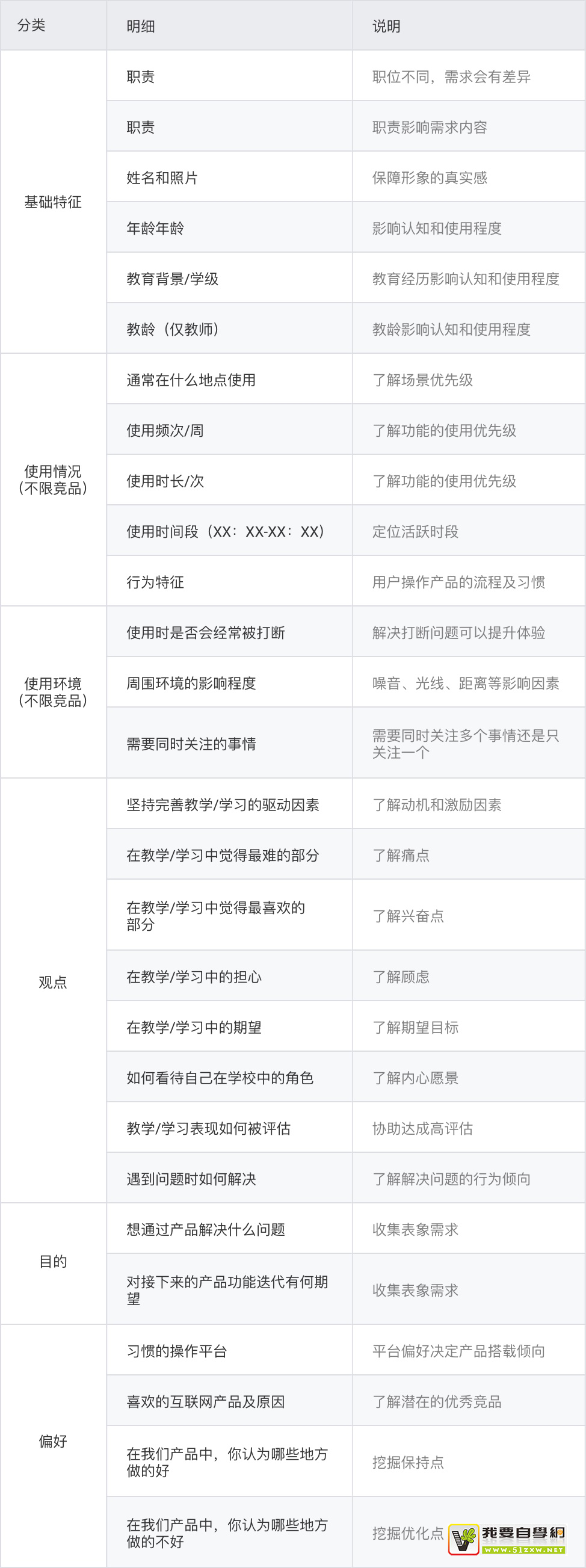 ��ι���B���û����������󳧸��ֵķ����ܽᣡ