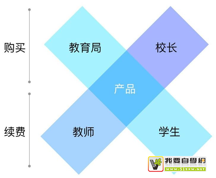 ��ι���B���û����������󳧸��ֵķ����ܽᣡ