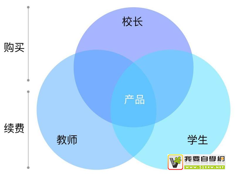 ��ι���B���û����������󳧸��ֵķ����ܽᣡ