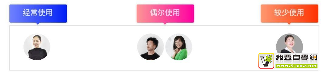 ��ι���B���û����������󳧸��ֵķ����ܽᣡ