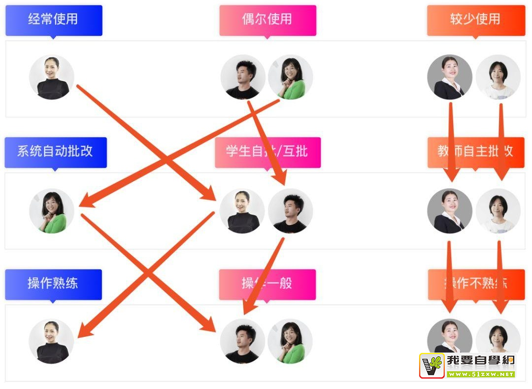 ��ι���B���û����������󳧸��ֵķ����ܽᣡ