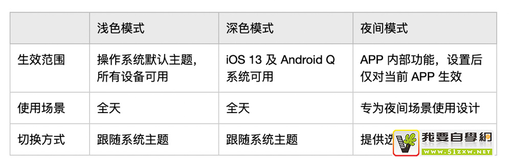 ������ɫģʽǰ����������ݼ��װ�����ָ�ϣ�