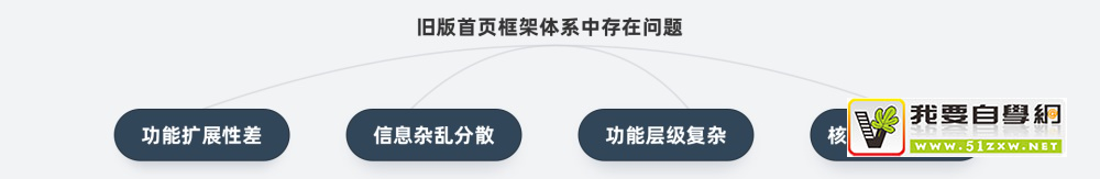 ����ȸߴ�93%���ει��ʻ�˾���˸İ������������