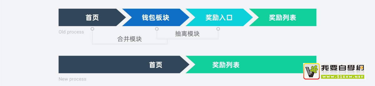 ����ȸߴ�93%���ει��ʻ�˾���˸İ������������