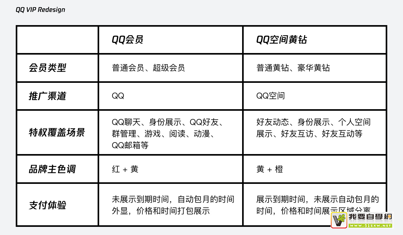 ʵս���̣�QQ VIP ������������İ���Ƶģ�