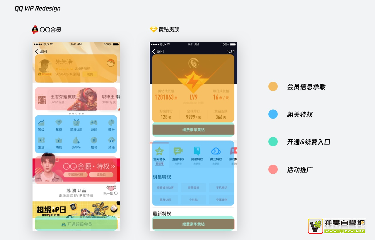 ʵս���̣�QQ VIP ������������İ���Ƶģ�