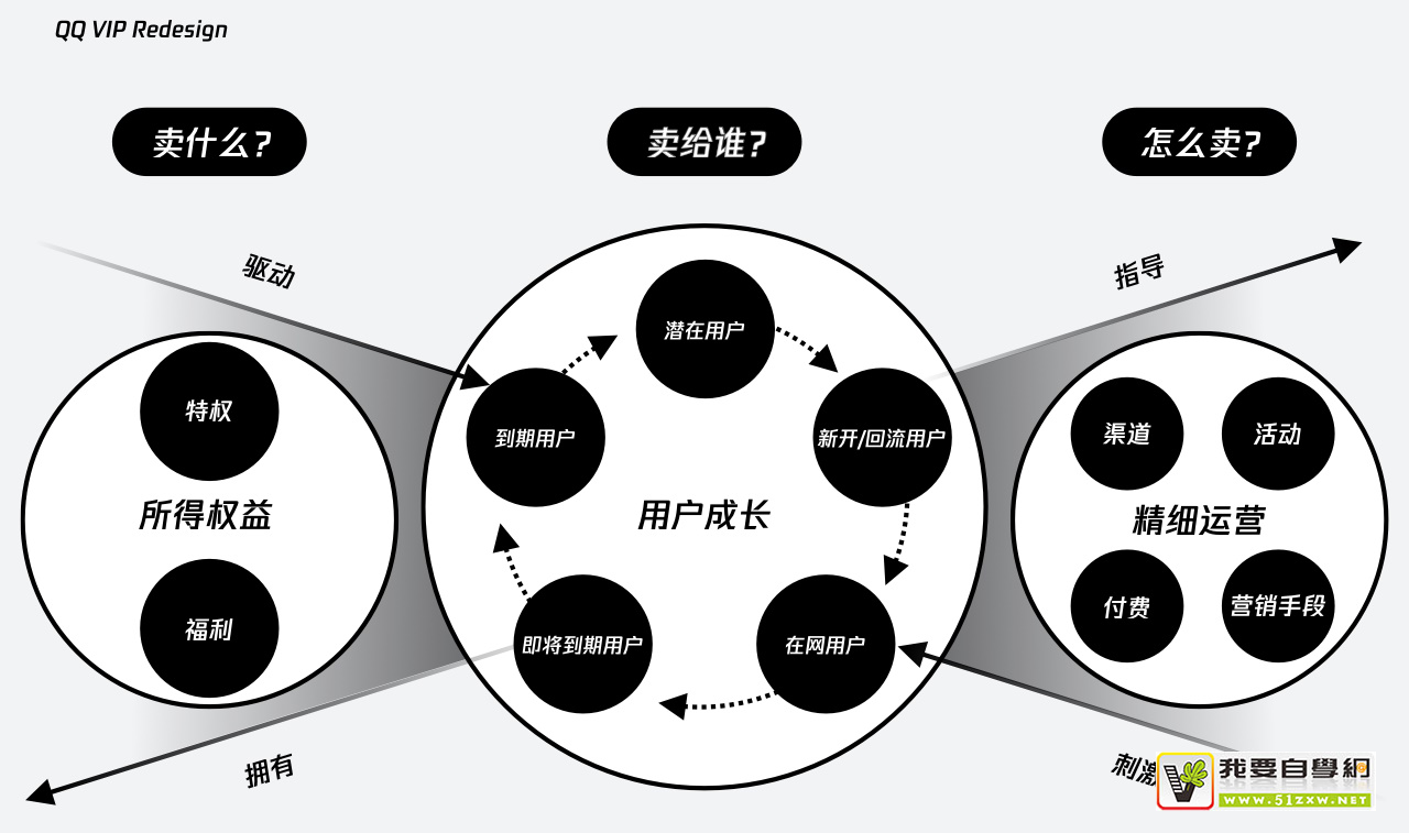 ʵս���̣�QQ VIP ������������İ���Ƶģ�