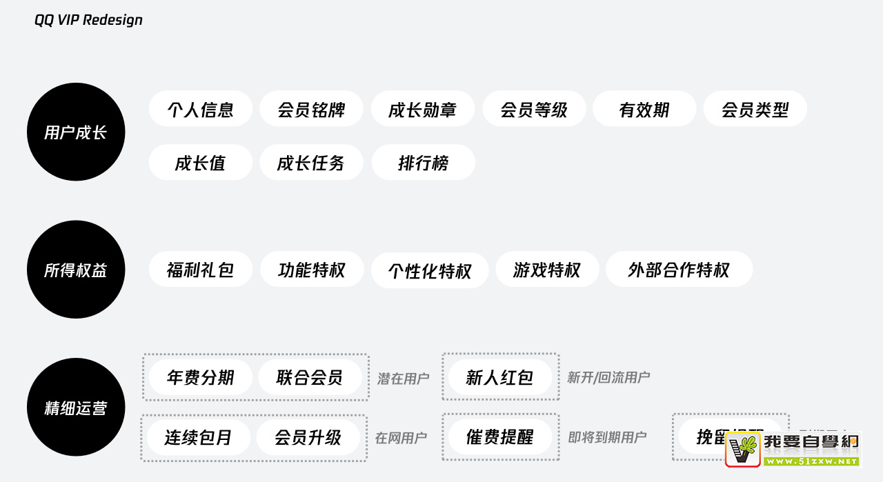 ʵս���̣�QQ VIP ������������İ���Ƶģ�