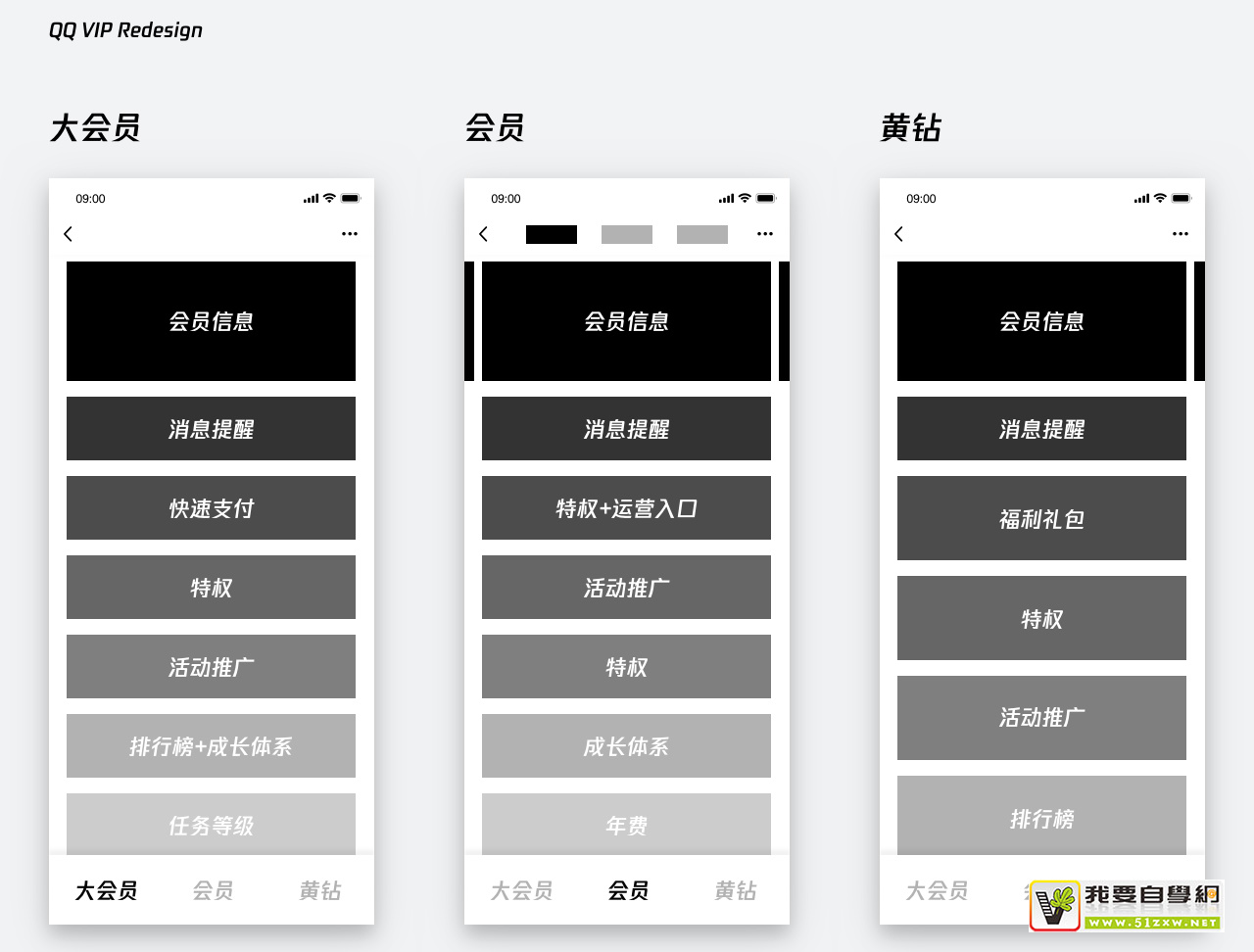 ʵս���̣�QQ VIP ������������İ���Ƶģ�