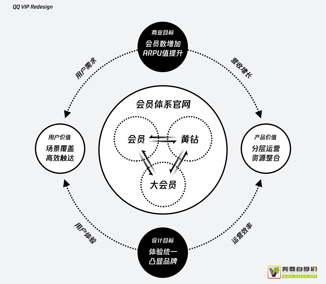 ʵս���̣�QQ VIP ������������İ���Ƶģ�