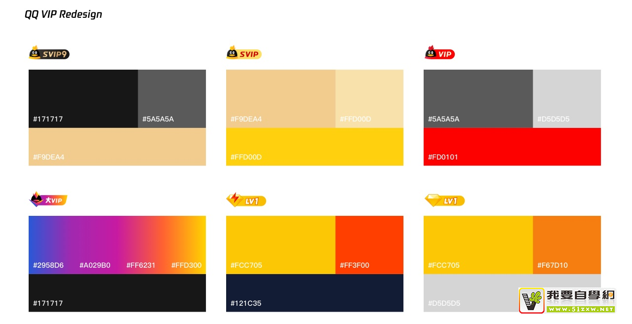 ʵս���̣�QQ VIP ������������İ���Ƶģ�