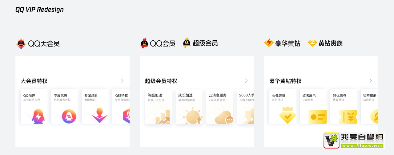 ʵս���̣�QQ VIP ������������İ���Ƶģ�