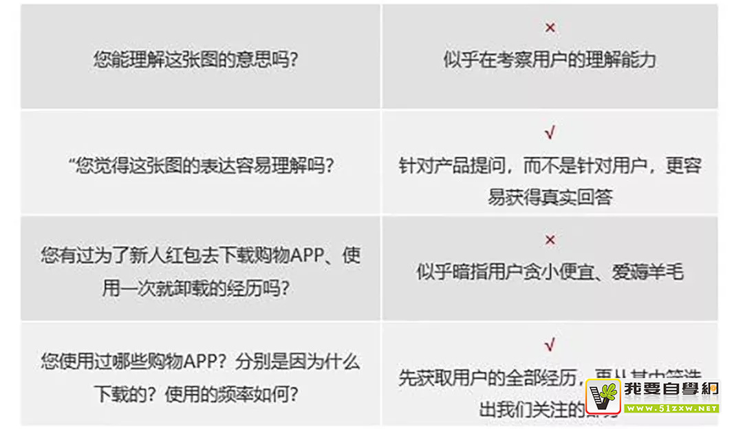 ���׸��֣����������û����и���ʵ׼ȷ��