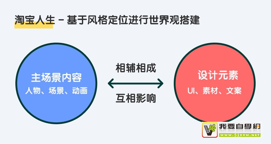 �����Ʒ����Ϸ�����������ѧר�⣺�����ƪ