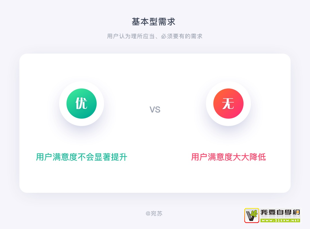 ����̫��������������������󳧶��õ� KANO ģ�ͣ�