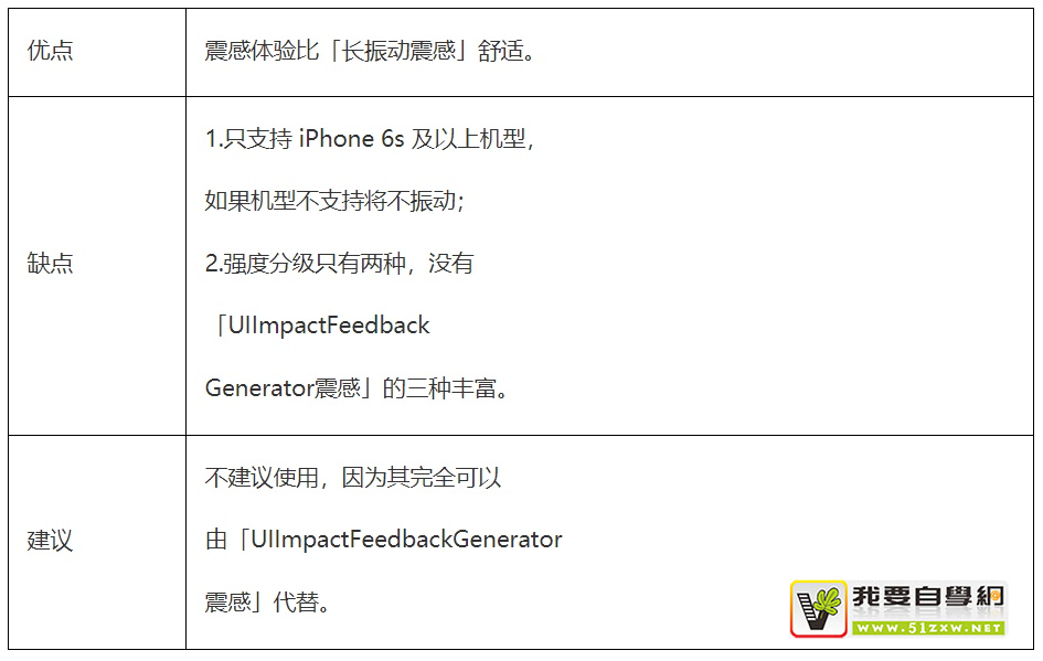 ��һƪ��ȫ��ĸɻ����������ղ�Ʒ�ġ�������ơ�