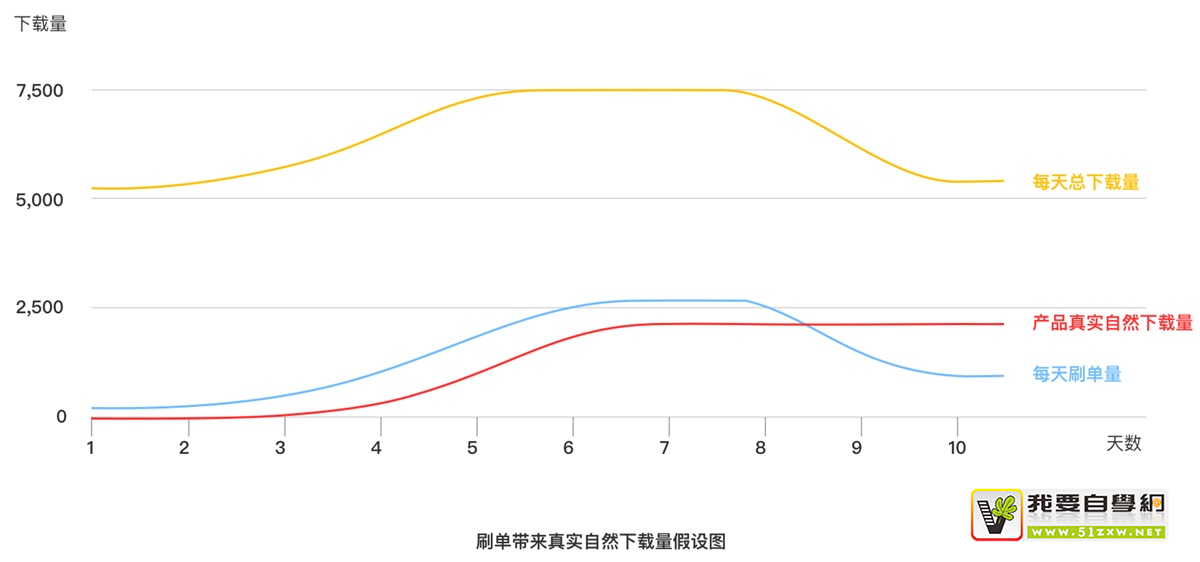 Ϊʲôͬ���Ĳ�Ʒ��ƣ����˵������������������