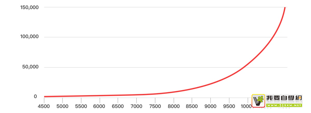 Ϊʲôͬ���Ĳ�Ʒ��ƣ����˵������������������